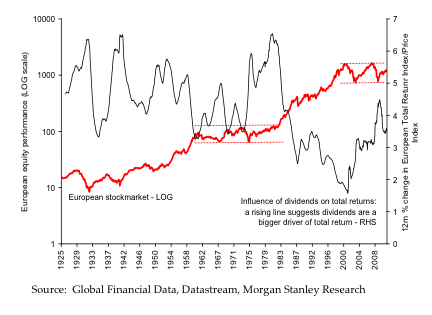 globalfinancialdata-datastream-morganstanley