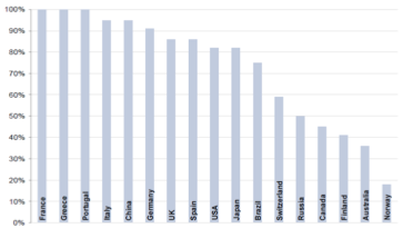 perc-years-with-deficit-1989